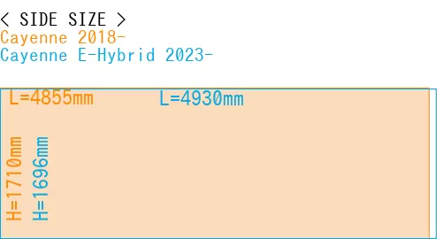 #Cayenne 2018- + Cayenne E-Hybrid 2023-